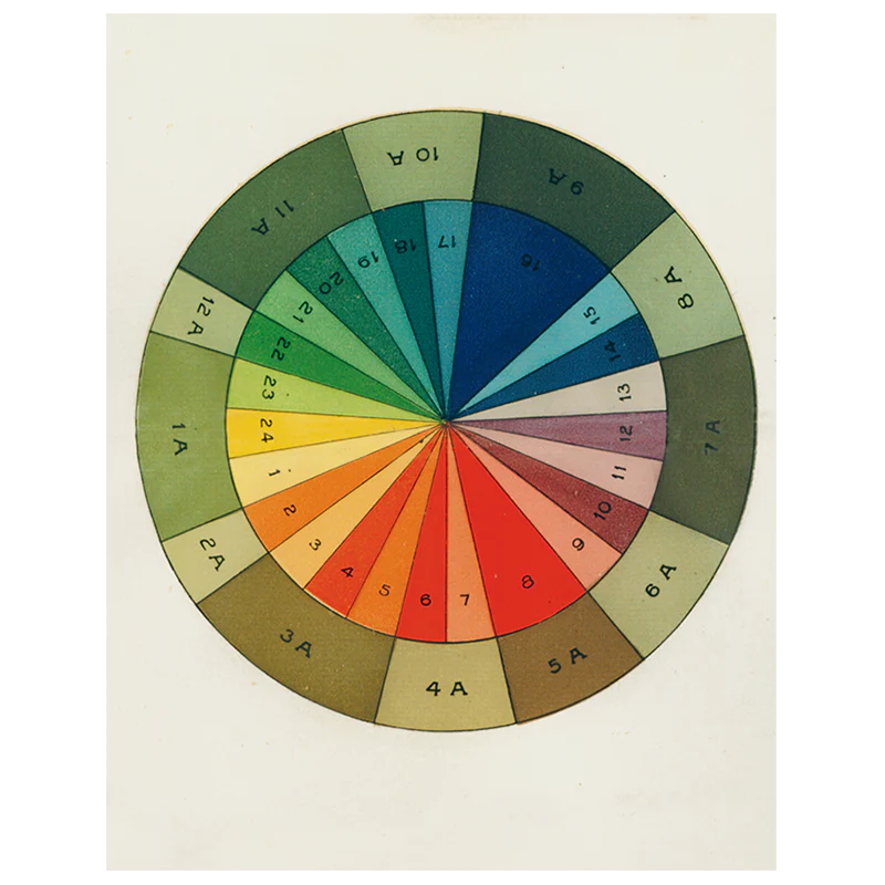 Color Wheel (p 177)