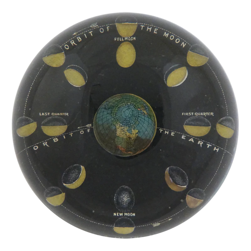Orbits